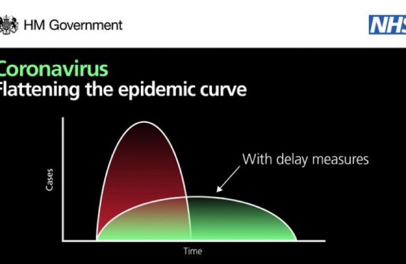 HM Government Coronavirus Images