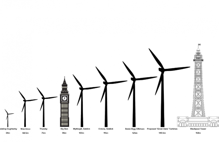 Turbine Sizes for Scale