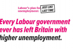 Every Labour government has left higher unemployment