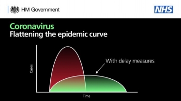 HM Government Coronavirus Images